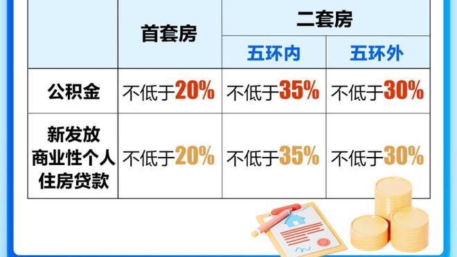 弗格森退休前10年曼联仅2次欧冠小组出局，退休后已4次小组出局